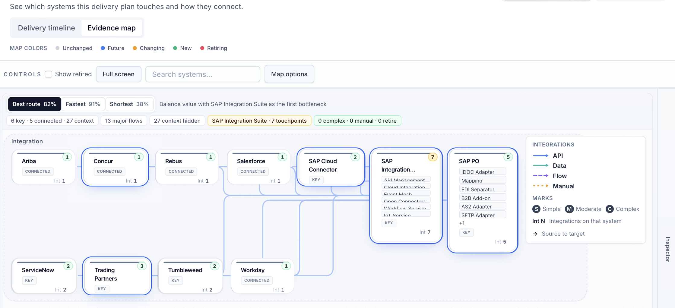 stuart evidence map showing systems, integrations, and route bottlenecks